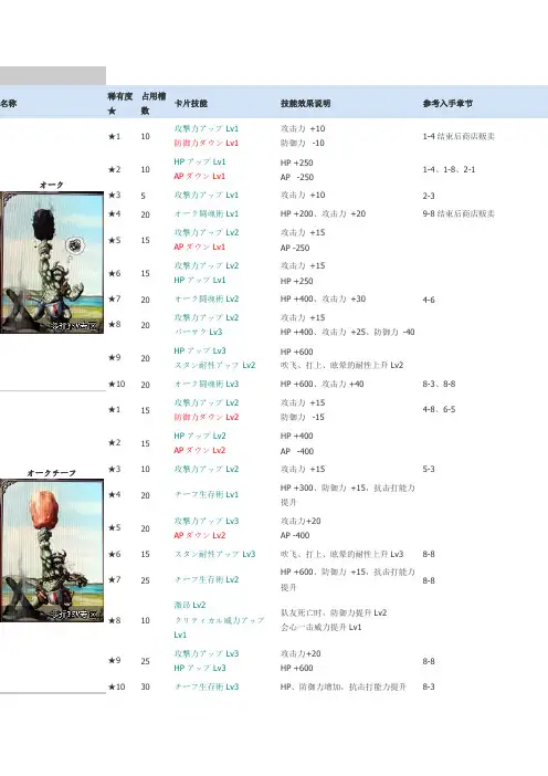 [攻略] psv《仙境传说》杂鱼系卡片及作用一览(追加图鉴)