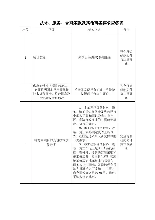技术服务合同条款及其他商务要求应答表