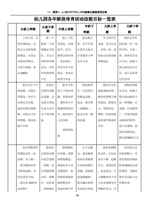 幼儿园各年龄段体育活动技能目标一览表