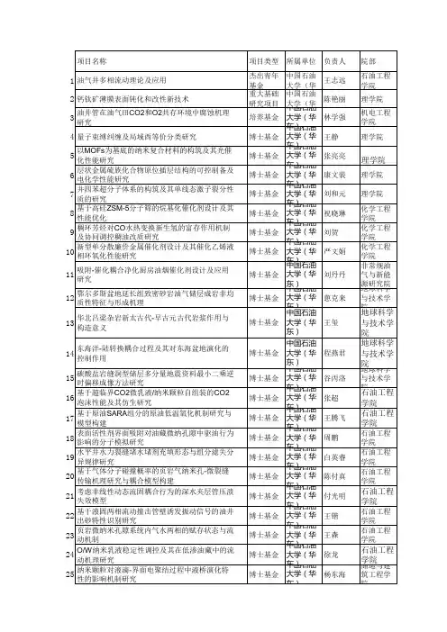 2017山东省基金