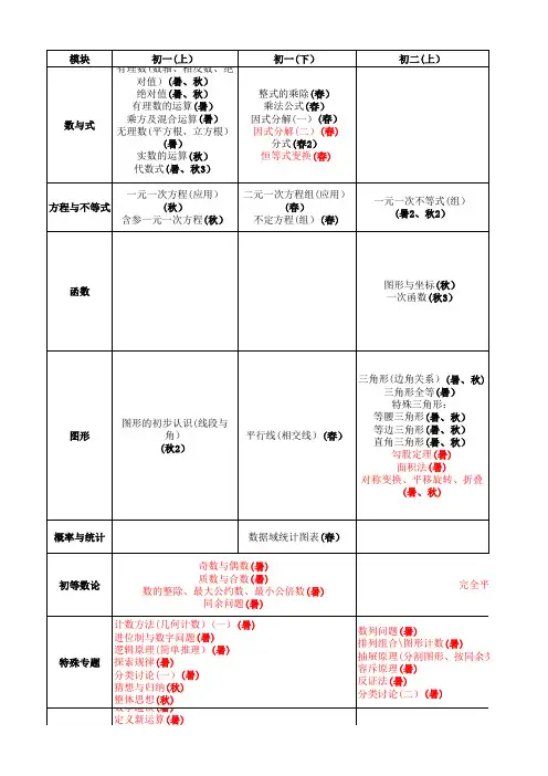 初中数学竞赛大纲