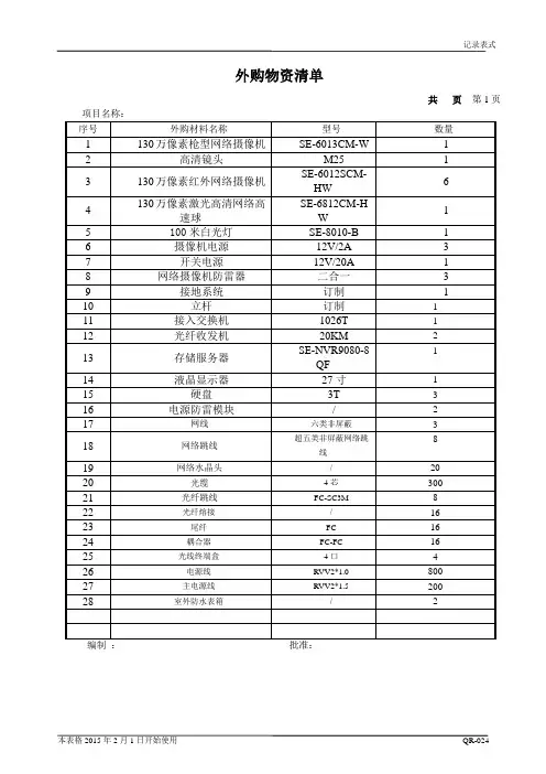 外购物资清单