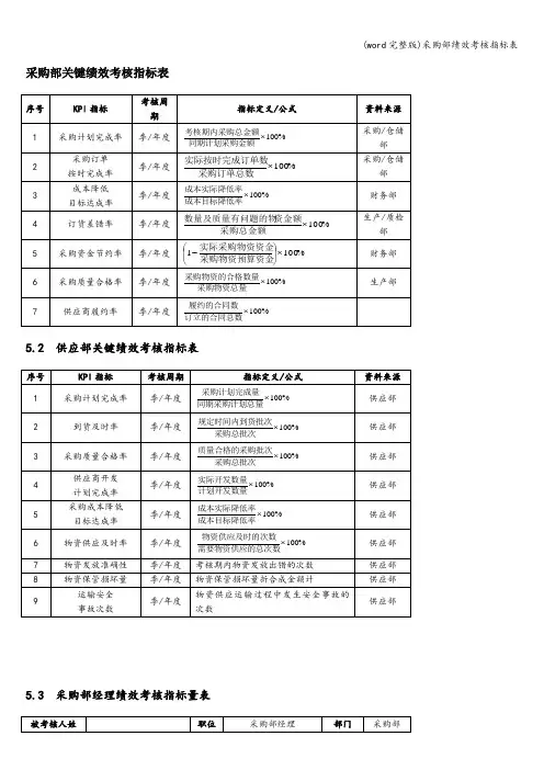 (word完整版)采购部绩效考核指标表