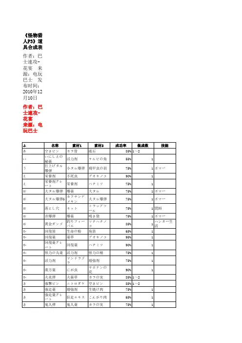 《怪物猎人P3》道具合成表