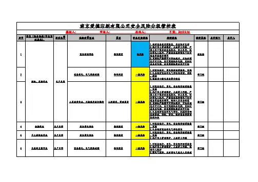 某印刷企业安全风险分级管控表