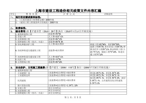 1 上海市建设工程造价相关政策文件内容汇编