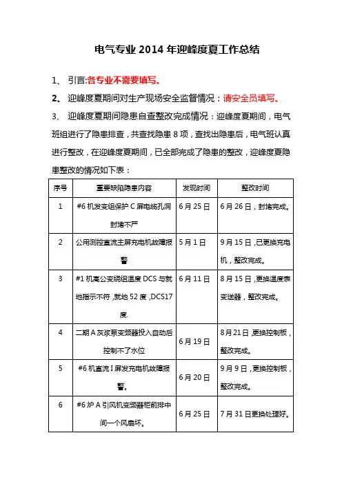 电气专业2014年迎峰度夏工作总结