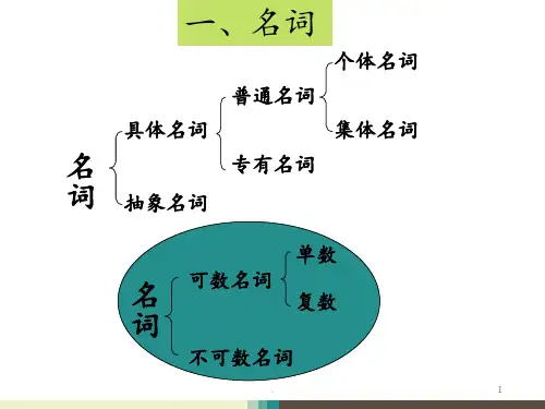 2018人教版小学英语语法汇总PPT课件