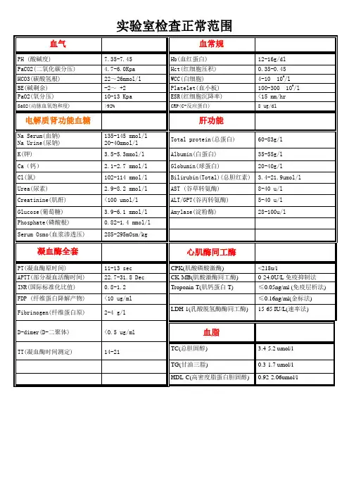 实验室检查正常范围