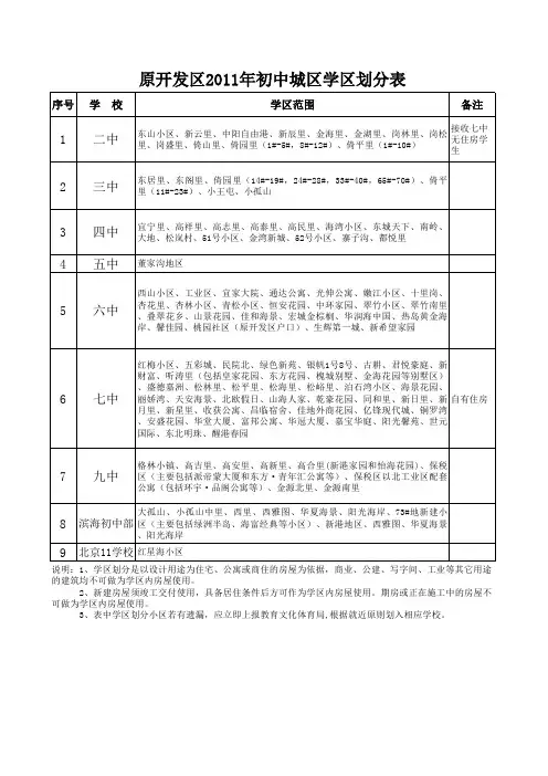 大连金州新区最新学区划分