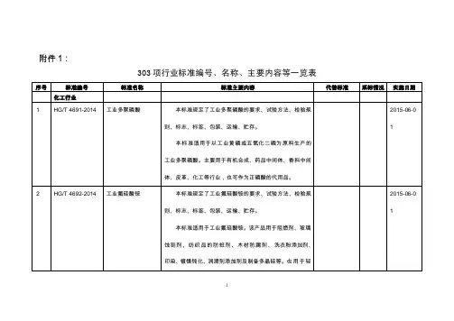 .2014-303项行业标准编号、名称、主要内容等一览表