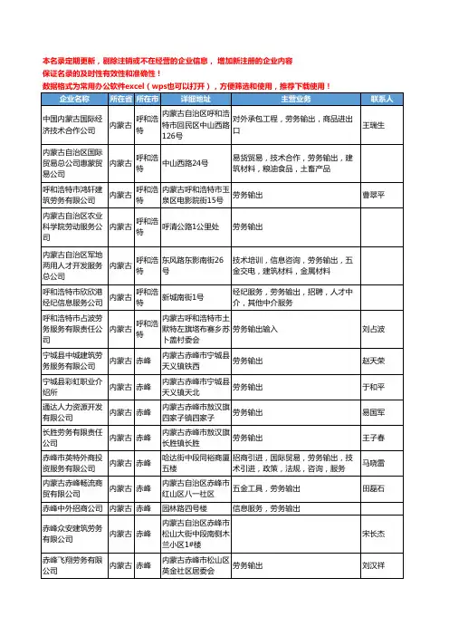 2020新版内蒙古省劳务输出工商企业公司名录名单黄页联系方式大全54家