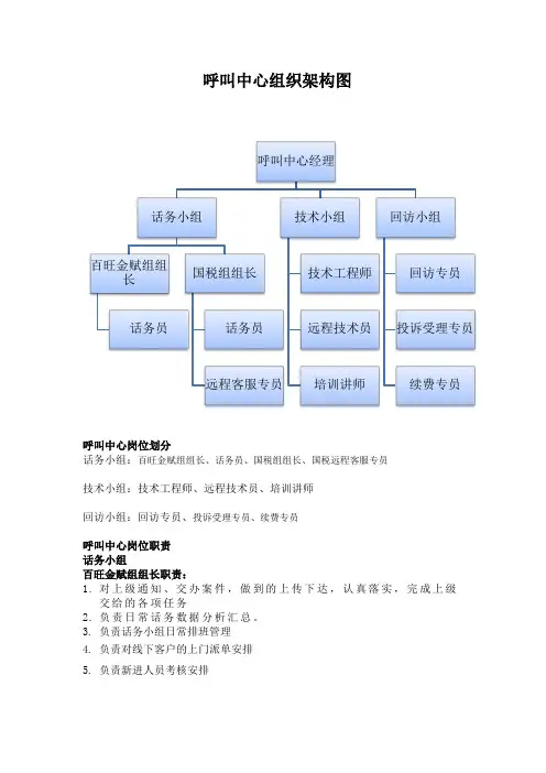 呼叫中心组织架构图与岗位职责