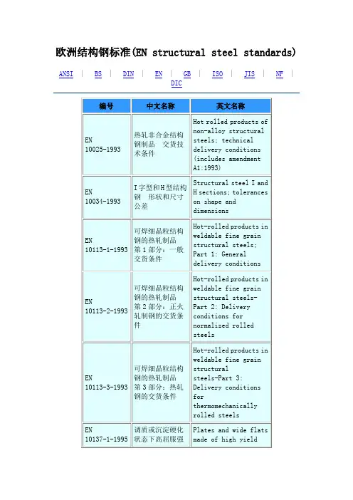 欧洲结构钢标准