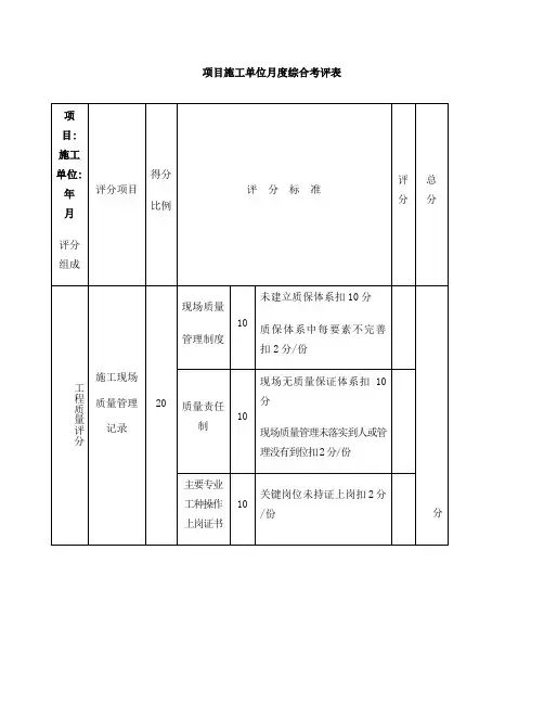 项目施工单位月度综合考评表