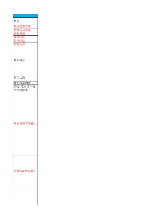 项目经理-pmp知识结构整理
