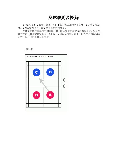 羽毛球发球规则及技术分析(附有图解)