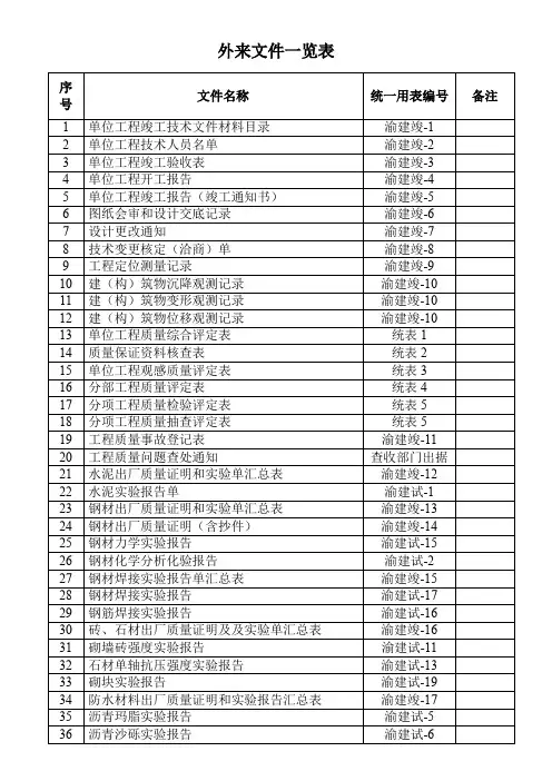 外来文件一览表(好)