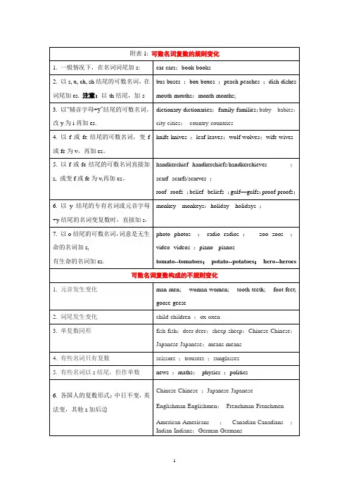 可数名词复数变化