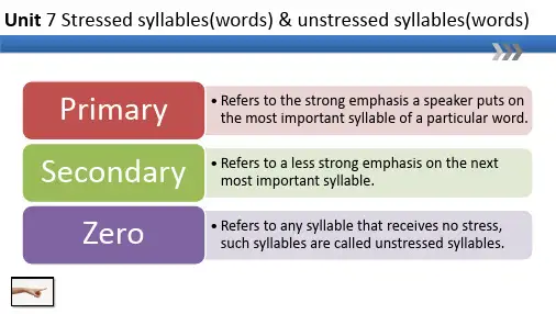 英语语音课件Unit 7 Stressed syllables重读音节和非重读音节