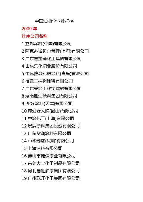 中国油漆企业排行榜