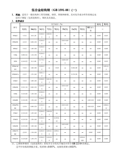 国家标准 低合金结构钢