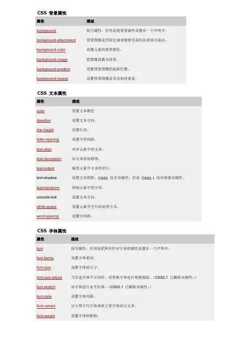 网页HTML CSS 标签代码及描述大全