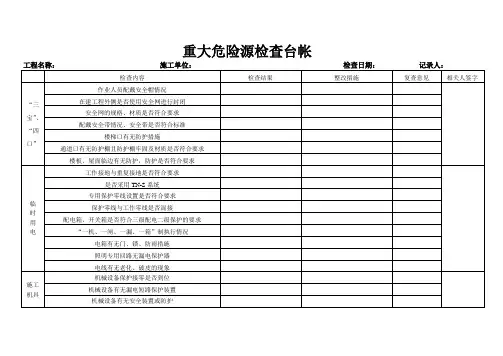 重大危险源台账