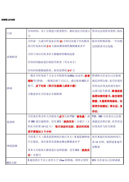 试管婴儿时间表[精品]