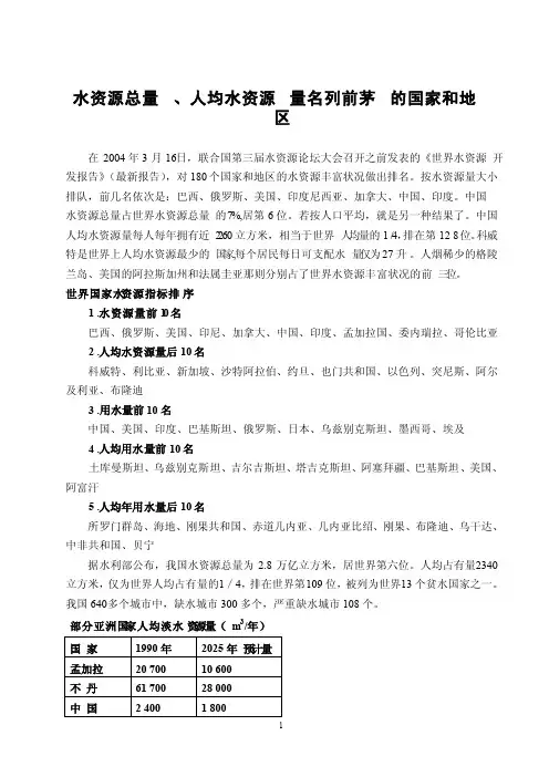 各国、各省人均水资源量图表
