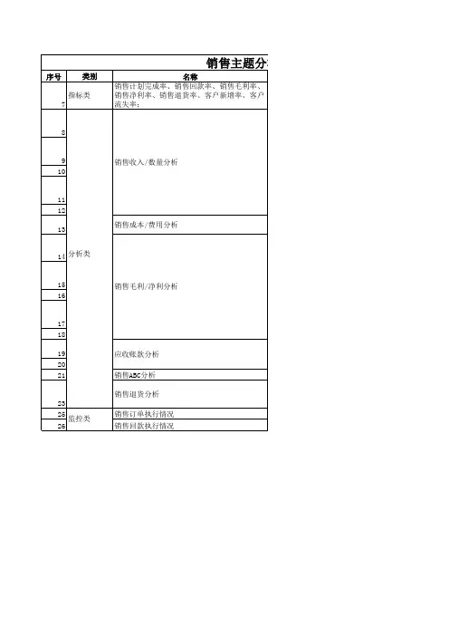 BI分析主题模型清单参考