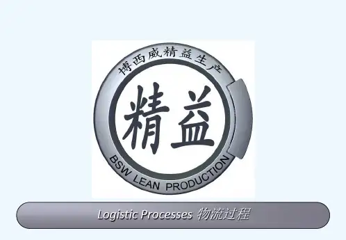 物料管理专业课件