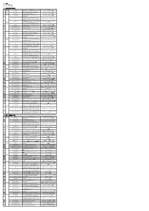 生产型公司KPI指标库(含研发、生产、销售、质量、物流、运营等)