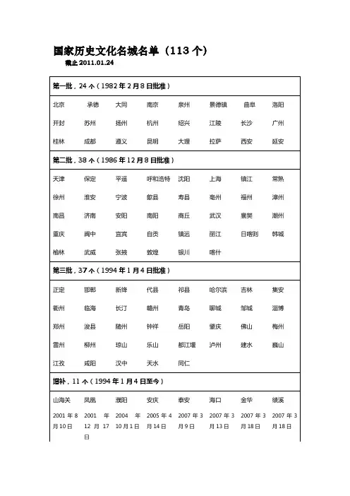 中国历史文化名城、,名村、名镇名单(,截止20110218)
