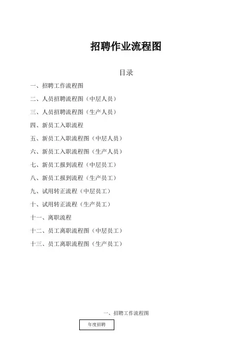 招聘管理相关流程图(13类流程,一目了然)
