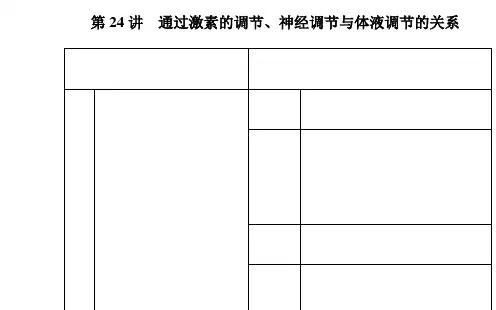 通过激素的调节神经调节与体液调节的关系