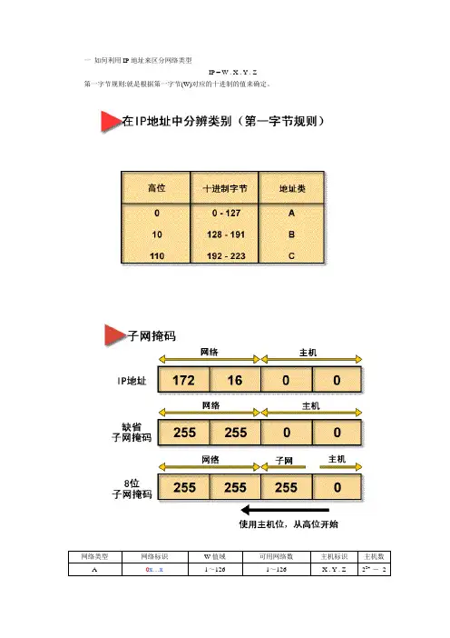 IP地址的计算