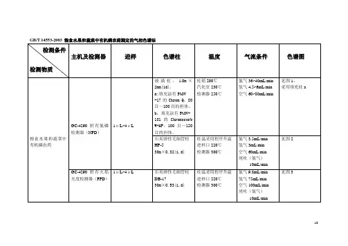 粮食水果和蔬菜中有机磷农药测定的气相色谱法