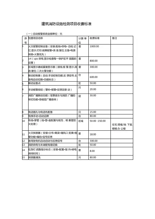 建筑消防设施检测项目收费标准标格式
