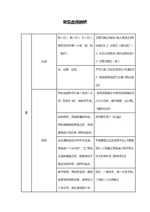 古文常见虚词辨析