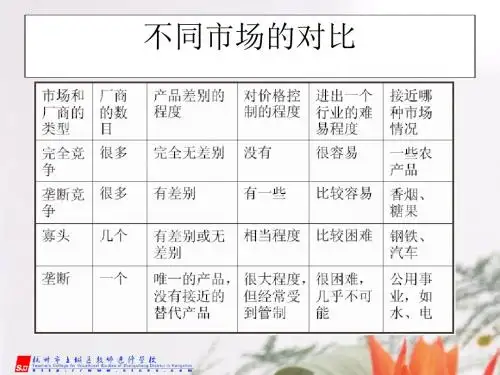 完全竞争市场理论2