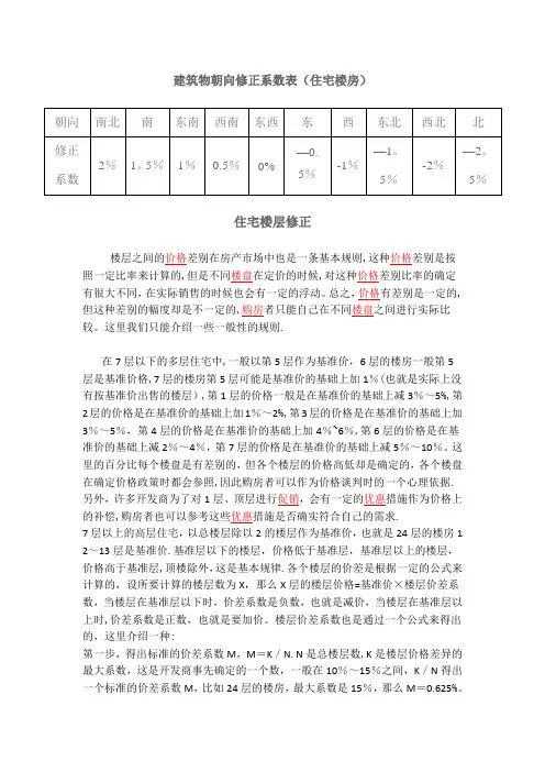 住宅朝向修正系数表