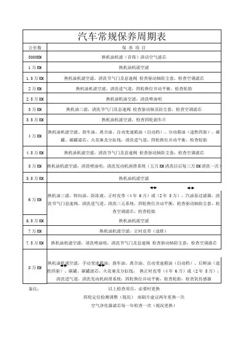 汽车保养周期表