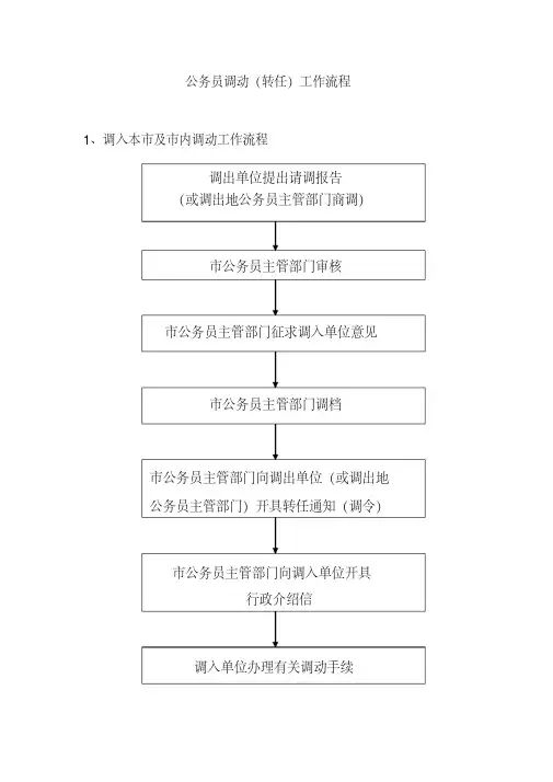 公务员调动(转任)工作流程