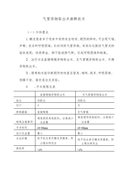 气管异物取出术麻醉技术