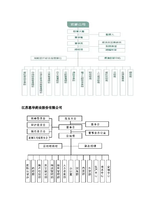 组织结构图及分析