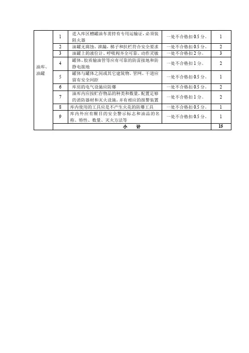 油库、油罐考评表
