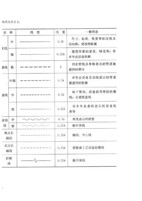 暖通空调、给排水、消防CAD图例符号