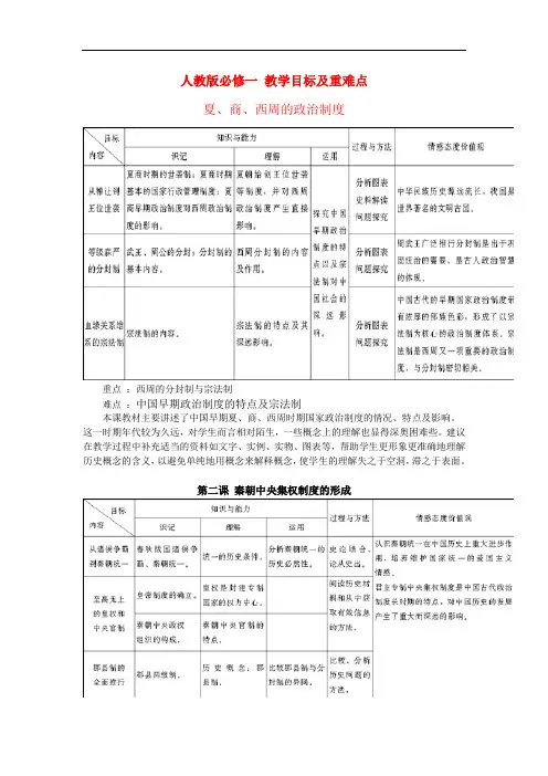 人教版高中历史必修一中的课标和重难点