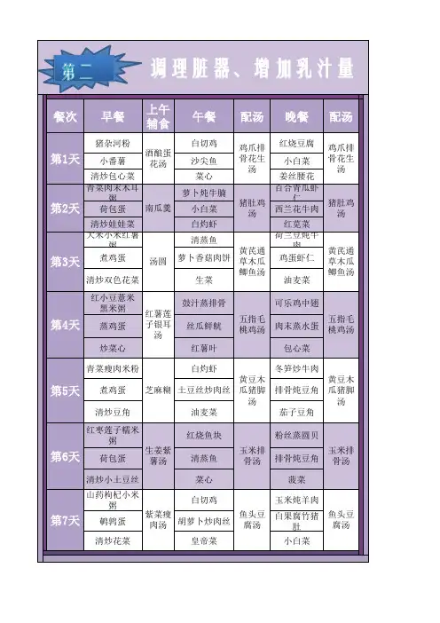产后月子期间的科学合理安排饮食第二周